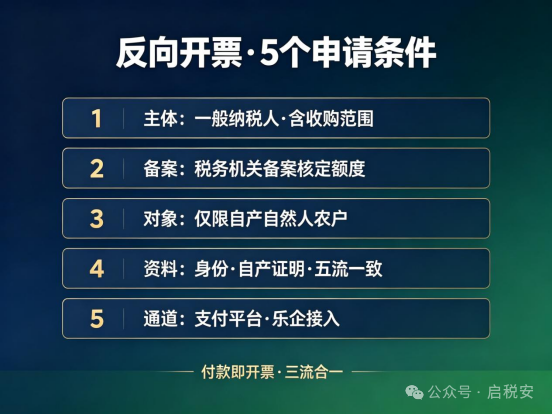 反向开票业务场景示意图