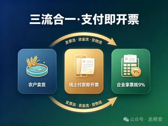 反向开票业务场景示意图