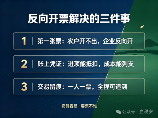 反向开票业务场景示意图